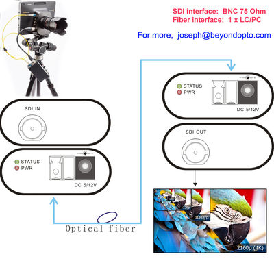 ऑप्टिक फाइबर पर 12G-SDI, 4K-SDI ऑप्टिक कन्वर्टर, 10 किमी SM फाइबर पर 1 Ch अल्ट्रा HD सिग्नल, SMPTE ST-2082 का अनुपालन करता है,