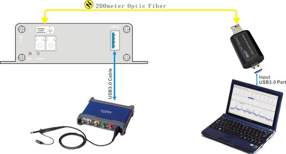 PicoScope Oscilloscopes 3000 के लिए शुद्ध हार्डवेयर फाइबर ऑप्टिक USB एक्सटेंडर