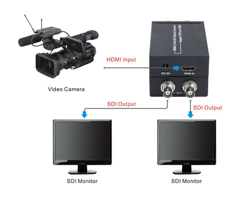 5V 1A पावर एडॉप्टर के साथ एक साथ HDMI से SDI कन्वर्टर