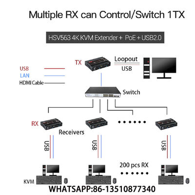 HSV563POE KVM 4K USB2.0 हब एक्सटेंडर